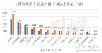 吉利汽车，七月产量再创新高