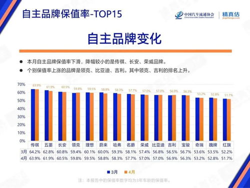 汽车市场回顾与预测，7月新车价格走势分析