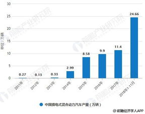 电动汽车的普及与价格趋势分析