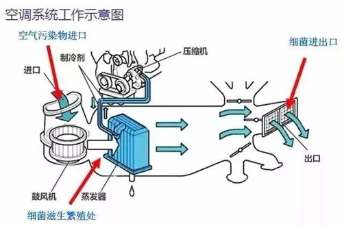 小汽车空调的风力与匹数关系解析