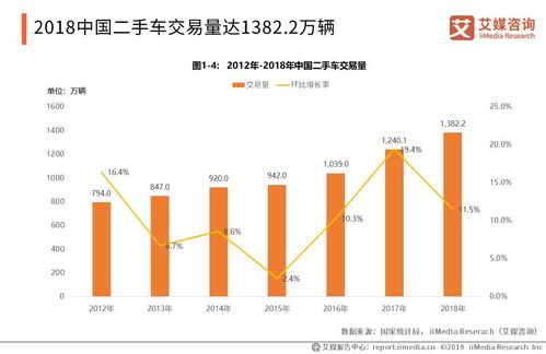 中国汽车保有量现状及发展趋势