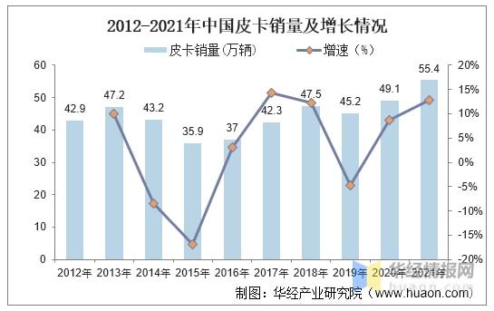 汽车年产销量全球现状及未来展望