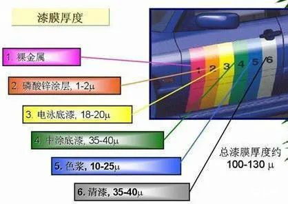 汽车油漆的价格计算方法详解