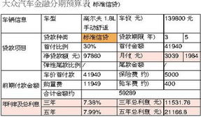汽车贷款的利息通常是多少？
