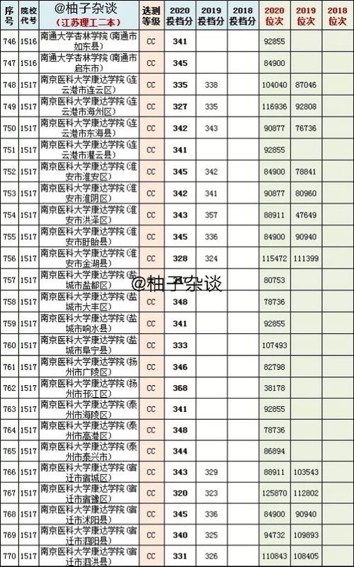汽车鸣笛声的定义及分类