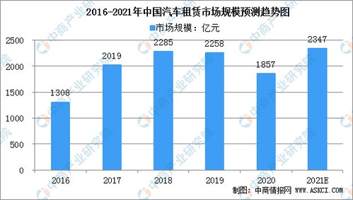 垃圾汽车的价格与市场现状分析