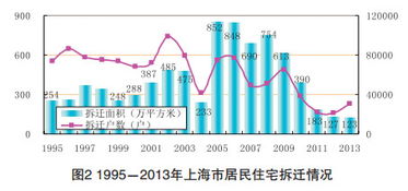 通江县汽车保有量现状分析及未来展望