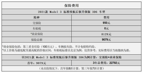 衡阳至隆回的汽车费用计算与行程分析