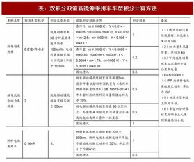 汽车新能源积分的价值与计算方法