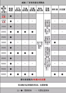 长沙汽车保养周期与费用分析