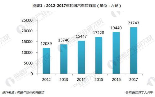 汽车音响的市场现状及消费趋势分析