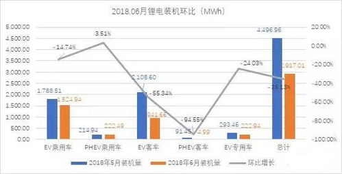 吉林汽车锂电池的价格波动与市场分析