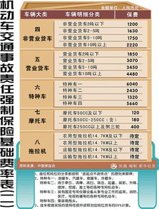 汽车一年能报多少保险? 汽车一年能报多少保险?