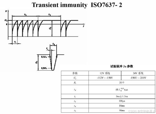 汽车门表面粗糙度标准解析