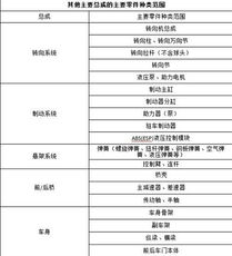 汽车的适用年龄范围探讨
