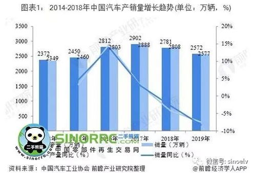 沈阳汽车报废的现状与趋势分析
