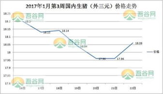 过年期间清洗汽车的价格变化与趋势分析