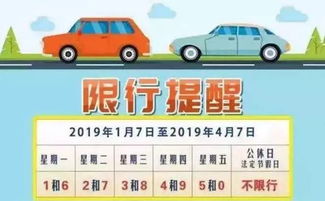 今天达州限行多少号汽车？