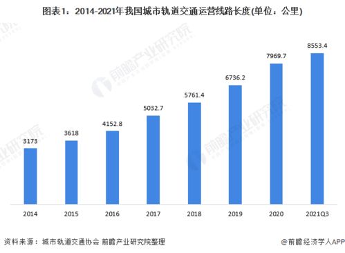 城市交通中的里程最佳选择 城市交通中的里程最佳选择