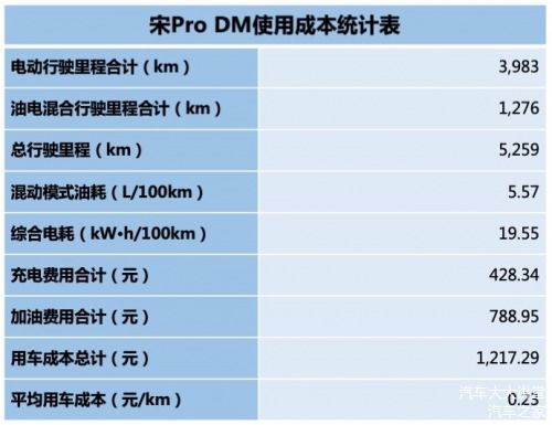 长途汽车票价，根据行驶里程计算费用的详细解释