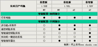 汽车中间玻璃的价格分析与选择指南