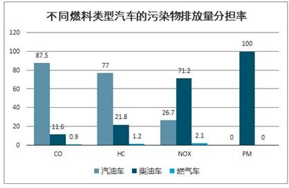 汽车柴油价格变动，了解当前市场行情和购买策略