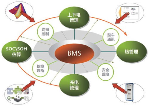 小鹏汽车的电池系统深度解析，电压与能量的关键因素