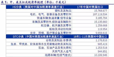 美国对等关税的影响分析，经济冲击与战略调整