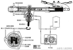 汽车的方向机结构与工作原理