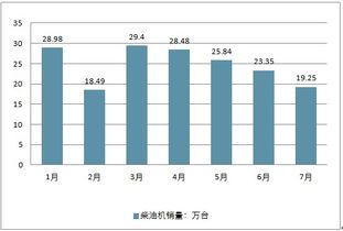 印度汽车柴油价格分析及走势预测