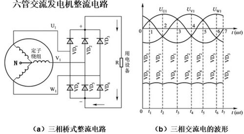 汽车发电机的工作原理及发电量