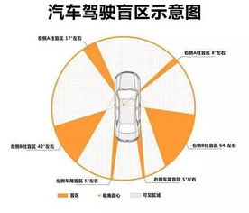 汽车自动装配线的长度及其影响因素分析