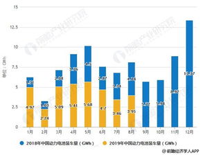 当阳市的节能汽车投资前景与成本分析