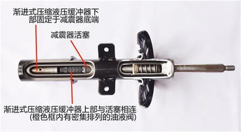 减震器的基本概念与功能