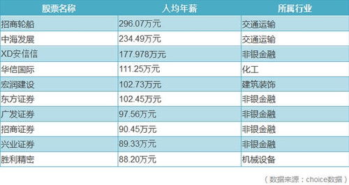 汽车保险公司的薪资结构与底薪分析