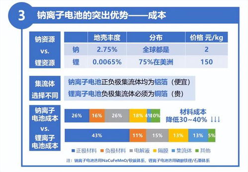 夏季汽车换电瓶的费用分析与建议