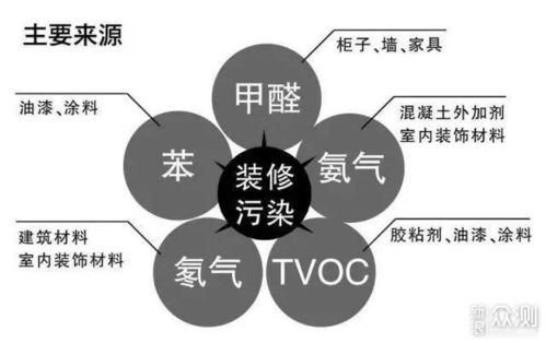 宜兴汽车甲醛治理的费用分析与选择指南