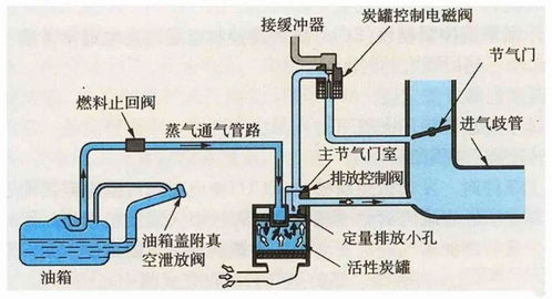 汽车更换燃油箱的成本分析与选择