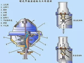 冷却系统的工作原理