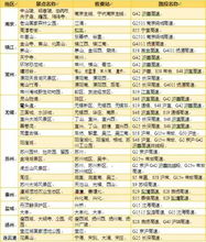 连江到南宁的汽车票价—便捷交通,轻松出行指南 连江到南宁的汽车票价—便捷交通,轻松出行指南