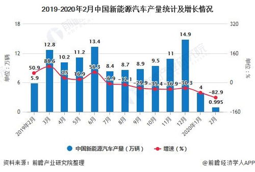 中国汽车市场概况与发展趋势分析