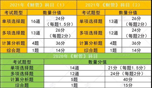 考汽车科目一的题型与数量详解