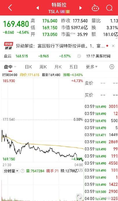 特斯拉市值一夜蒸发超6500亿人民币—市场波动下的行业巨变