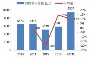 汽车电池更换与价值分析
