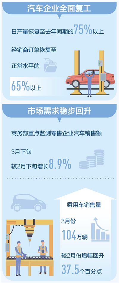 广东省汽车行业如何获得政府的复产补贴？