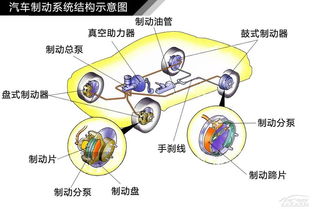 公共汽车制动时间的解析与考量 公共汽车制动时间的解析与考量