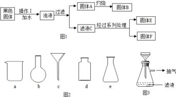汽车冲洗装置用水量的分析与控制