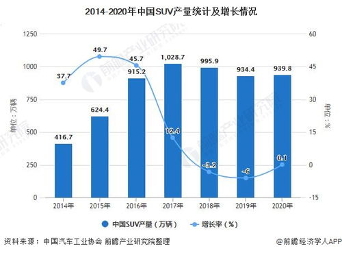 汽车的载重能力与市场趋势分析
