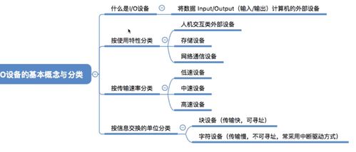 基本概念与分类