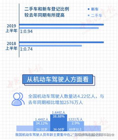顺义的汽车保有量情况概述